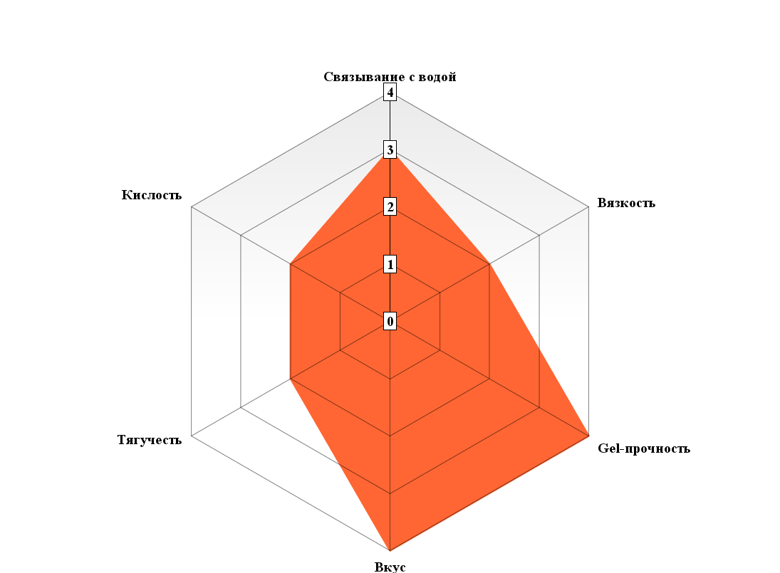 Закваски, йогурт Lacte
